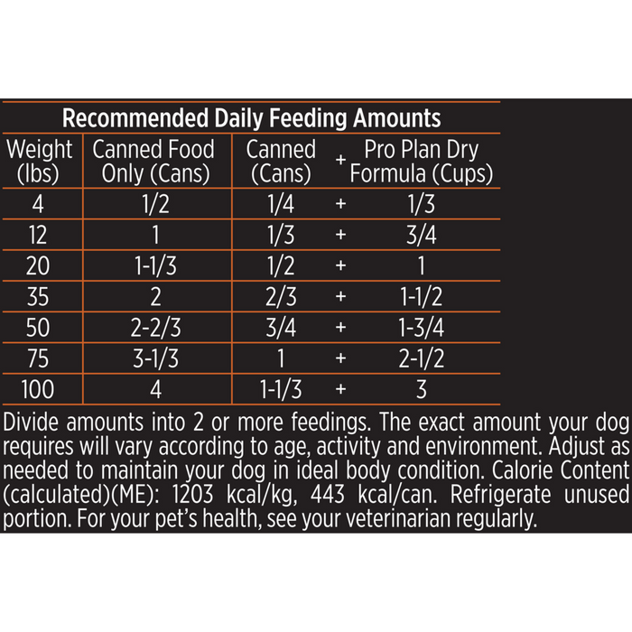 Purina Pro Plan Complete Essentials Chicken & Rice Adult Wet Dog Food